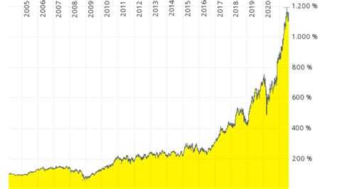 lvmh price increases